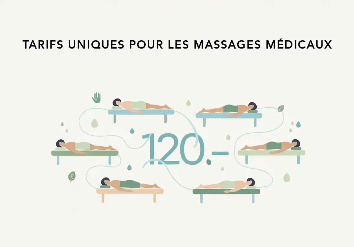 Tarifs uniques pour les massages médicaux